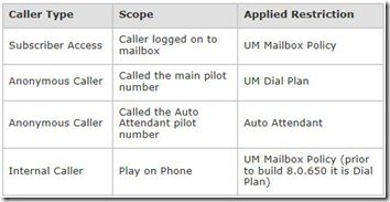 DialingRestrictions