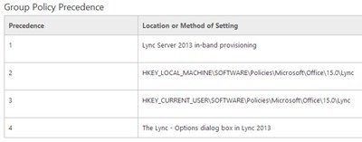 GroupPolicyPrecedence