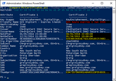 Compare-PkiCertificates