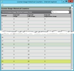 SBC-HistoricalLicenceCounters